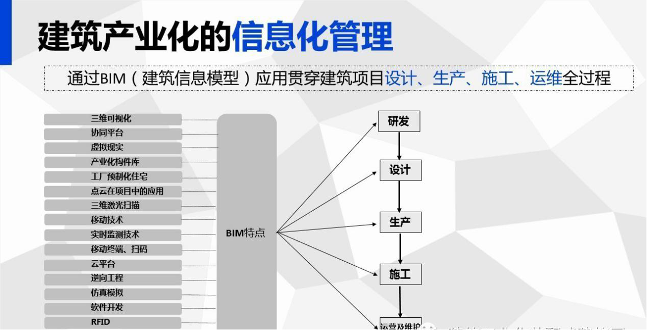 BIM技术应用