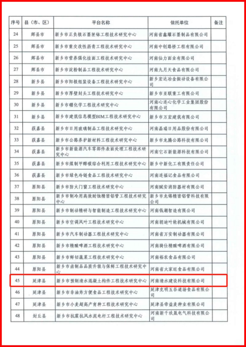 清水科技获评市级工程技术 研究中心 (3)