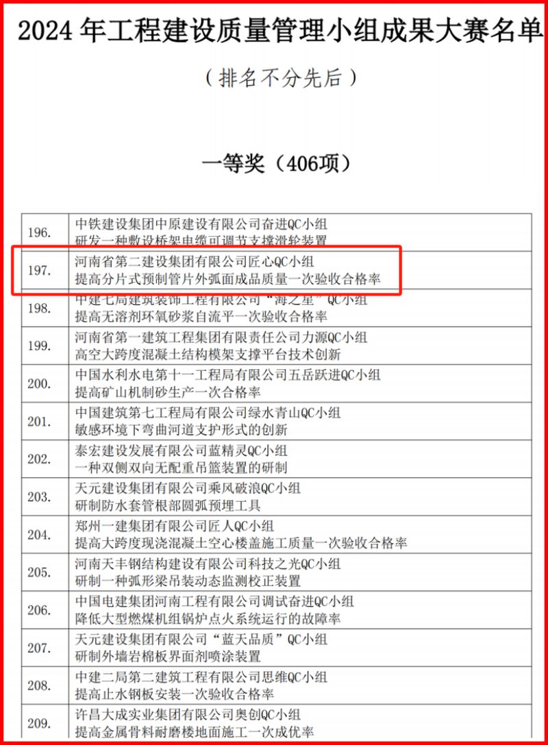 获奖名单